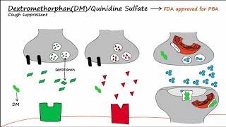 Pseudobulbar Affect PBA  Part 2  Treatment [upl. by Arag]