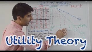 Utility Theory  Total Marginal and Average Utility [upl. by Enorahs]