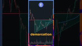 ETH Fractals crypto investing technicalanalysis charts [upl. by Topper]