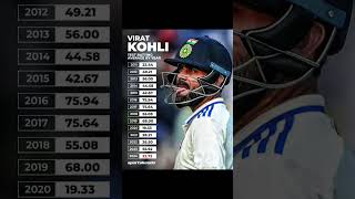 VIRAT TEST BATTING AVERAGEviratkohli [upl. by Debra]