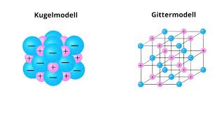 Ionenbindung und Ionengitter Erklärvideo vom SGA [upl. by Urias]