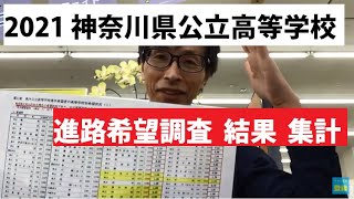 2021 神奈川県公立高等学校入試 進路希望調査結果集計（茅ヶ崎平塚伊勢原秦野） [upl. by Oisorbma]