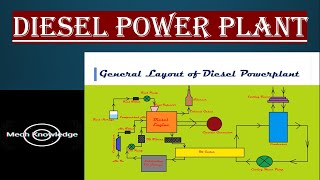 How Does Diesel Power Plant Works Essential components of Diesel Power Plant [upl. by Aicatsanna619]