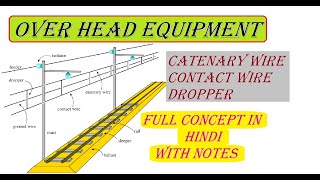 What Is OHE Catenary Wire  Contact Wire And Dropper Full Explanation In One Video  catenary [upl. by Bessy566]