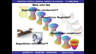 Superficies CUÁDRICAS de revolución regladas y cilíndricas Definiciones y explicación [upl. by Libyc]