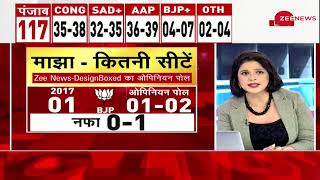 Zee Opinion Poll 8 जिले 48 सीट पंजाब में किसकी जीत Punjab Elections 2022  AAP  Congress  BJP [upl. by Niowtna62]