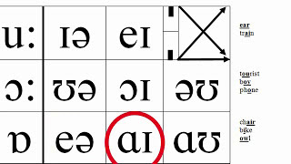 British English Pronunciation  Are Phonetics Important  Learn English [upl. by Maxi183]