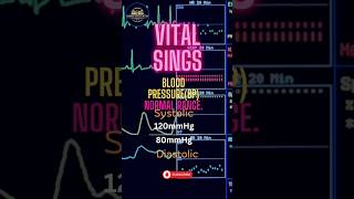 Normal Vital Sign Ranges for Adults BP  Pulse Respirations  and Temperature shorts ytshorts [upl. by Aracal]