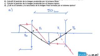 Optica Selectividad Fisica Madrid Examen resuelto trazado de rayos para imagen [upl. by Shelly]