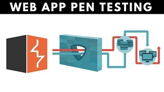 Web App Penetration Testing  3  Brute Force With Burp Suite [upl. by Dong600]