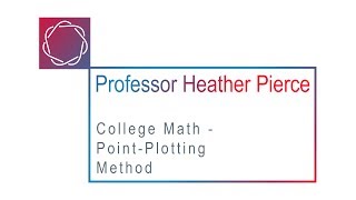 PointPlotting Method [upl. by Mossolb]