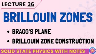 Brillouin Zones In Hindi  Braggs Plane  Brillouin Zone Construction  1st Brillouin Zone [upl. by Onilatac]