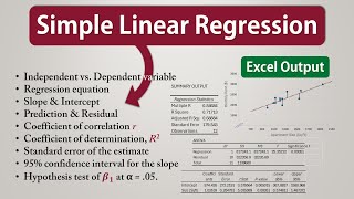 Simple Linear Regression Problem Solved with explanation Monthly Rent vs Apartment Size  Excel [upl. by Elvira334]