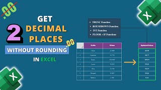 How to Get 2 Decimal Places Without Rounding in Excel [upl. by Dickman541]