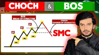 🎯ADVANCED Structure Mapping  BOS CHOCH In Depth Explained  Smart Money Concepts [upl. by Neeka]