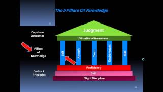 FAA Wings ProgramCFAE Webinar Kern Airmanship Model In Detail Model Overview [upl. by Osanna]