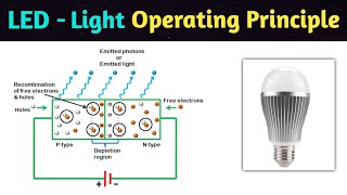 led  light emitting diode  led construction and working  led working principle  led in hindi [upl. by Kauppi70]