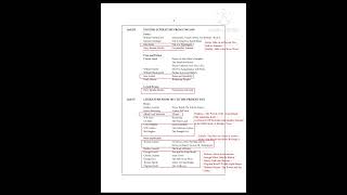 Pgtrb new syllabus  pgtrb English new syllabus pgtrbsyllabus [upl. by Litha192]