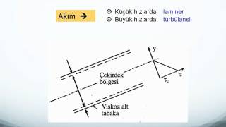 2 HİDROLİK Ders Notları hidrolik dersi slayt anlatımlı konular [upl. by Knuth]