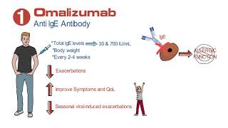 Breathe Easier Eosinophilic Severe Asthma Treatment [upl. by Alhak]