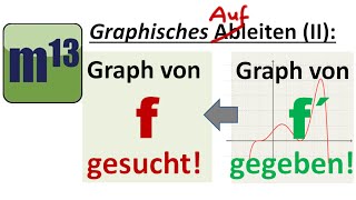 Graphisches Ableiten II Ableitung f gegeben Funktion f gesucht [upl. by Kerstin130]