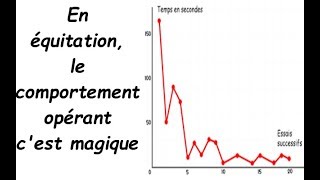 equitation le conditionnement opérant cest magique [upl. by Macnair198]