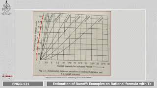 Estimation of Runoff Examples on Rational Formula [upl. by Anzovin]