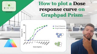 How to plot a dose response curve using Graphpad Prism dose response pharmacology graphpad [upl. by Idleman]