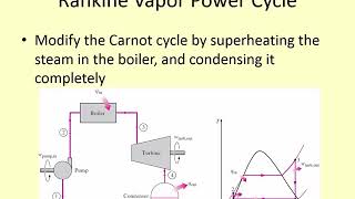 ENGR 219  Lecture 24 Thermo I  Rankine Vapor Power Cycles [upl. by Erodeht]