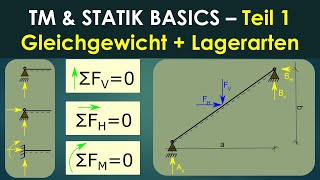 Technische Mechanik  Statik  Basics Teil 1  Gleichgewichtsgleichungen  Lagerarten [upl. by Llerroj374]