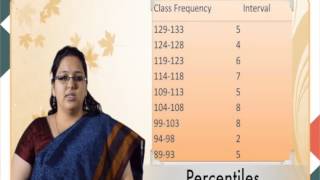 Constructing and standardizing psychological testVIB test norms percentiles PSY [upl. by Lief]