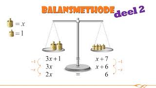 Wiskunde  Vergelijkingen oplossen met de balansmethode  deel 2 [upl. by Dranoel867]