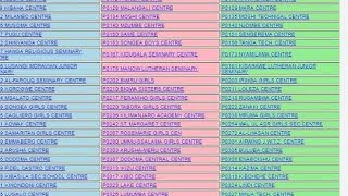 JINSI YA KUANGALIA MATOKEO YA KIDATO CHA PILI 2023 • FORM TWO NECTA RESULT [upl. by Einahpts]