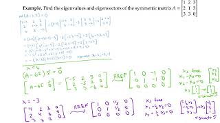 Symmetric Matrices and Eigenvectors and Eigenvalues [upl. by Nitin957]