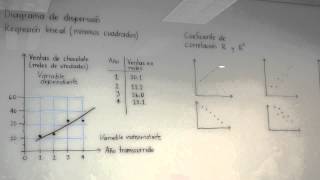 Fundamentos sobre regresión lineal PARTE 3 Diagrama de dispersión y mínimos cuadrados [upl. by Stevena]