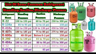 HVAC Some Refrigerant Gas Standing Suction Discharge Pressure Hindi [upl. by Neo]