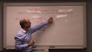 Talk 2 Fundamentals of Spectrum Analyzer Design [upl. by Aitsirhc]