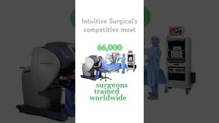 Intuitive Surgicals competitive moat [upl. by Waylin]