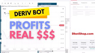 Unbelievable Derivcom Bot  VIT Premium Put Deriv Bot  Economical Essential Deriv Bot Download [upl. by Idid]