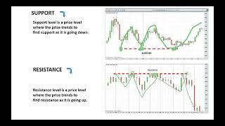 LIVE MARKET TRADE WITH PROFIT NIFTY ANALYSIS 22 MAY 2023 [upl. by Fidelas234]