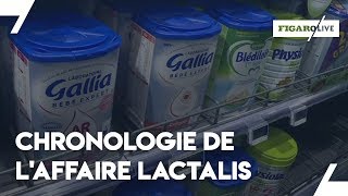 Pourquoi Lactalis fait scandale [upl. by Larina837]