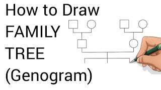 How to Draw Family Tree Genogram for Case History Taking in Psychology or Psychiatry [upl. by Killam]