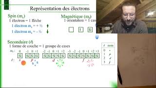 Chimie générale 72 Bases de la notation spdf [upl. by Oiluj]