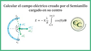 32 Campo electrico en un semicirculo [upl. by Tabshey650]