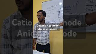 Cation cathode anion anode motivation electro classroom neet concisephysics [upl. by Zelikow]