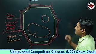 Plant Cell By Manish ji sir UCC Classes Udaipurwati [upl. by Sherar]