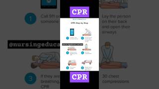 CARDIOPULMONARY RESUSCITATIONNursingeducationlandnursingemergencyneetmedicalmedicalcaseexam [upl. by Noyk398]