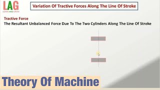 Variation Of Tractive Forces Along The Line Of Stroke Hindi  Theory Of Machine [upl. by Nivac263]