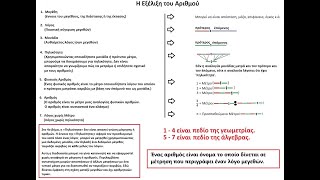 I not Euclid wrote down the complete development of number in just 7 steps [upl. by Ange]