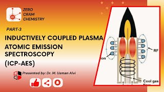 Atomic Spectroscopy Part 3  Inductively Coupled Plasma Atomic Emission Spectroscopy  ICPAES  ZCC [upl. by Euk675]